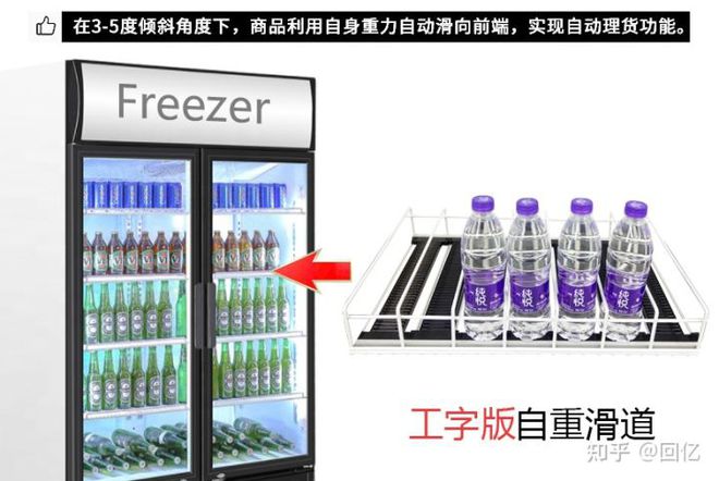 九游体育：重力滑道层架服务昆仑好客便利店饮料冰柜(图3)