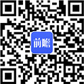 2013-2017年中国货架行业市场前瞻与需求预测分析报告(图1)