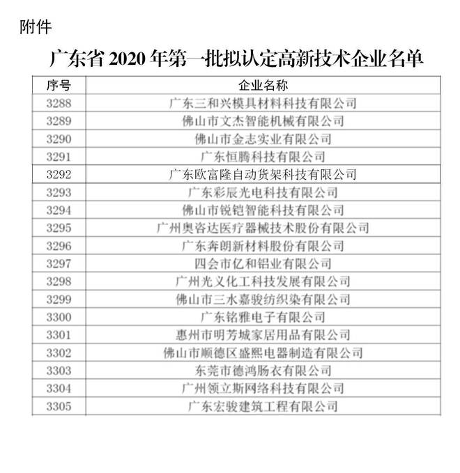 OFL重力滑道喜获国家高新技术企业(图1)