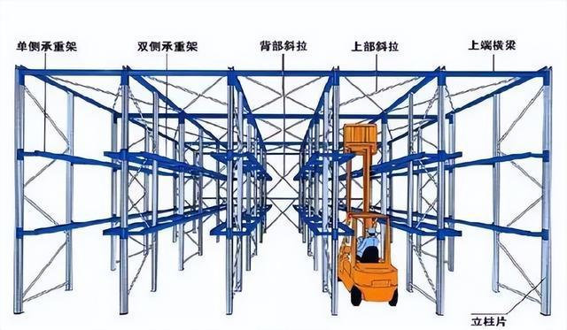 九游体育网站：仓储货架类型解析2023上海物流展详细介绍！(图8)
