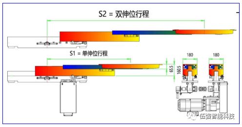 自动化立体库的常见设计问题-汇总解答(图2)