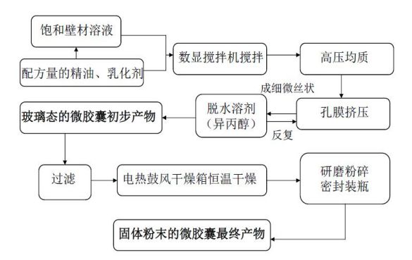微射流均质机化妆品纳米乳液均质分散(图2)