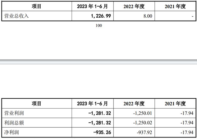 电鳗华嵘控股扣非净利连亏八年引关注收购亏损标的拓新效果待检验(图3)