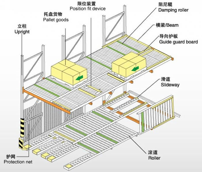 自重力货架(图1)