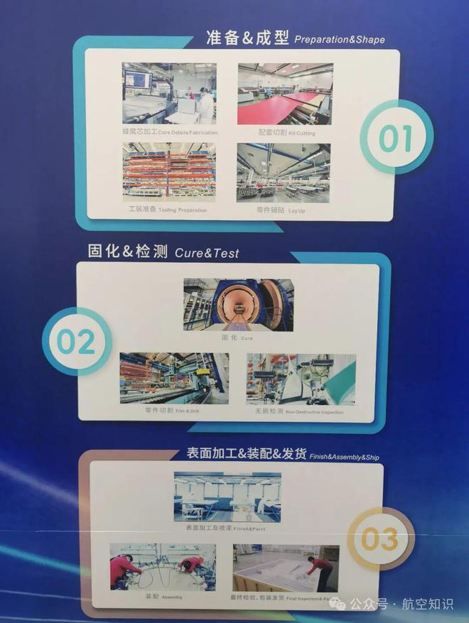 那个飞机复材合资工厂扩建到三期了(图5)