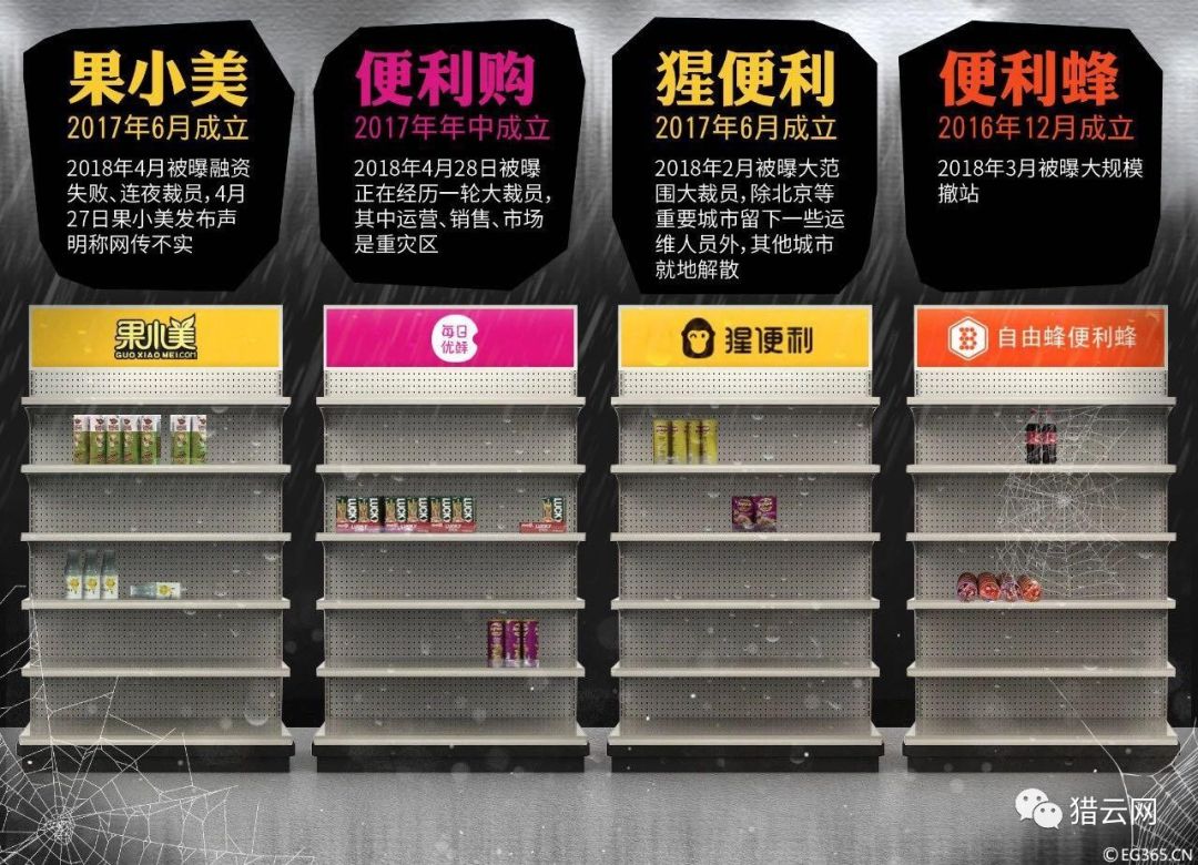 九游体育网站：无人货架大败退：行业大洗牌集体转型求生存(图8)