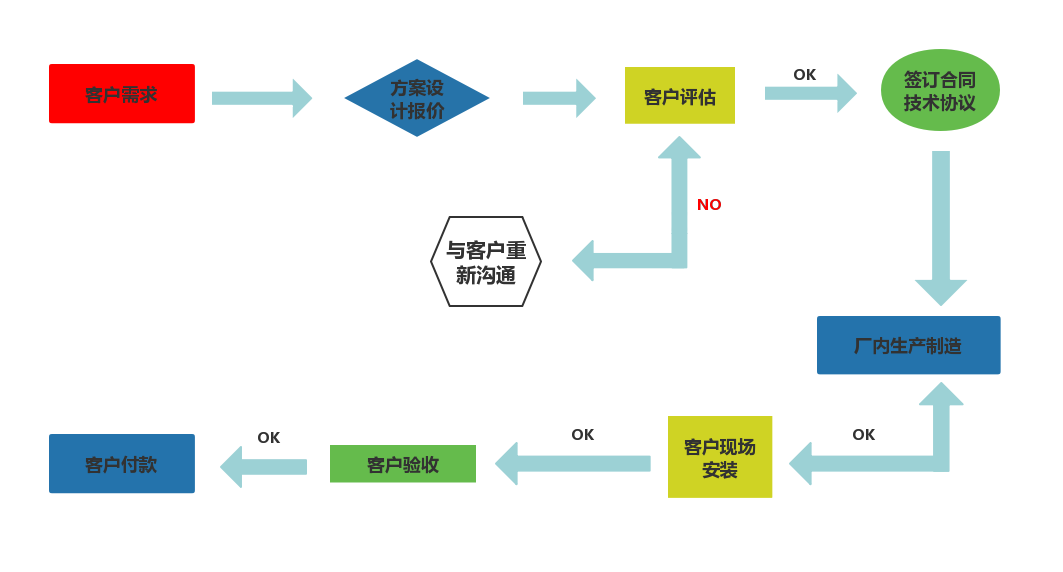 怀辉物流仓储设备厂家(图1)