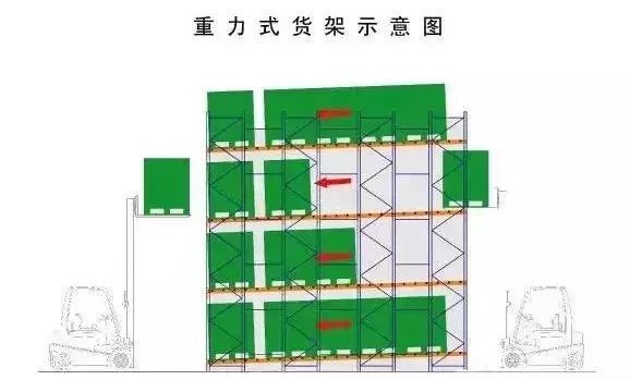 仓库管理如何做到“账物”一致？(图4)