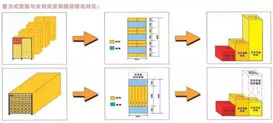 仓库管理如何做到“账物”一致？(图5)
