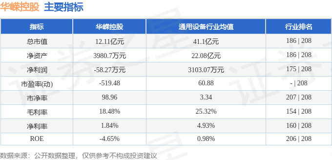 九游体育网站：华嵘控股（600421）7月12日主力资金净卖出802万元(图2)