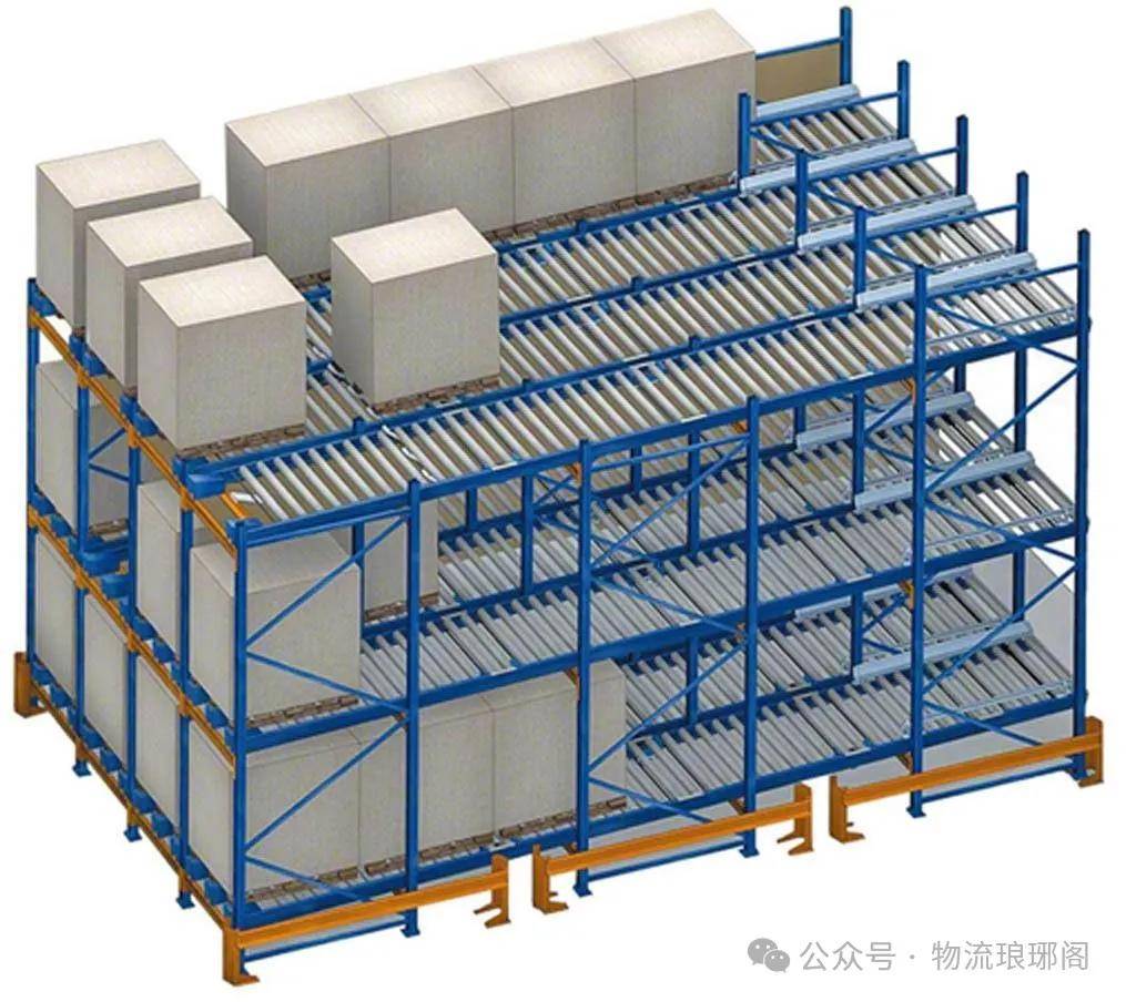 九游体育网站：【设备选型】一文教你学透有关重力式货架与流利式货架的选型知识(图4)