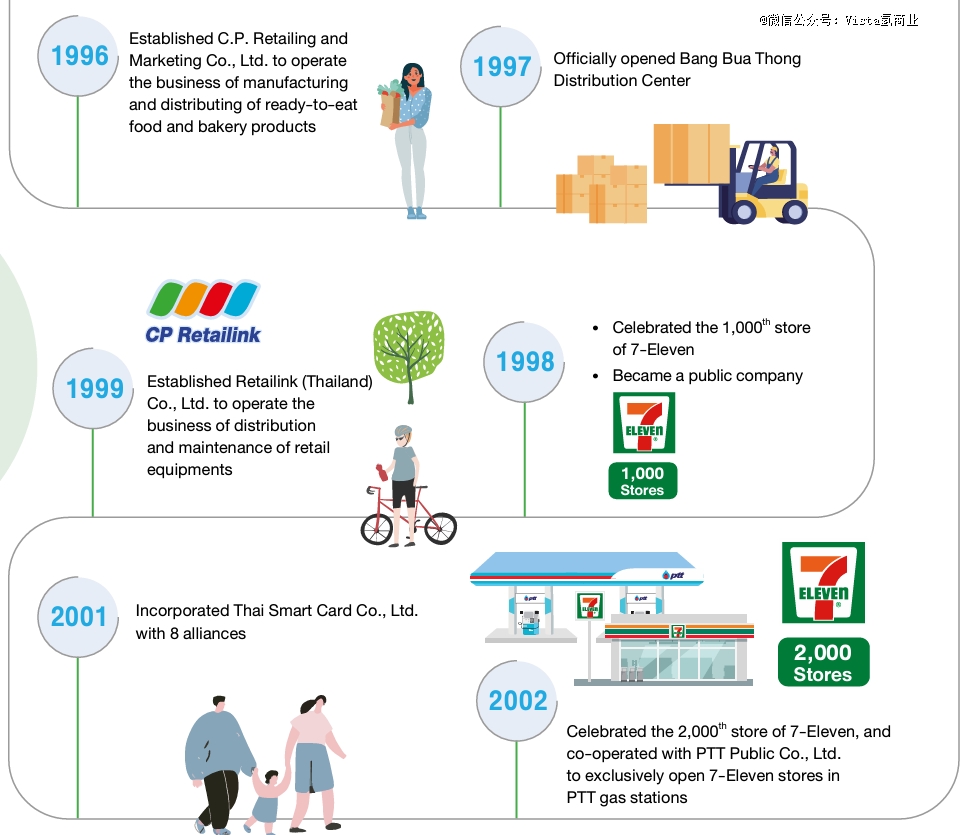 九游体育网站：泰国旅游最大乐趣是花100在711便利店呆一天？(图8)