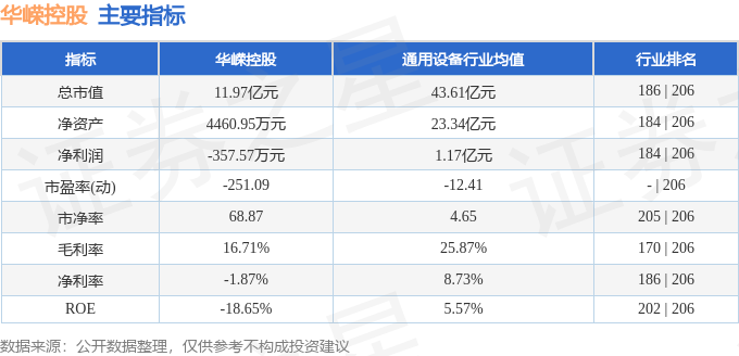华嵘控股（600421）4月16日主力资金净卖出2558万元(图2)