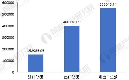 2018年模具行业发展现状与未来趋势分析技术提升势在必行(图5)