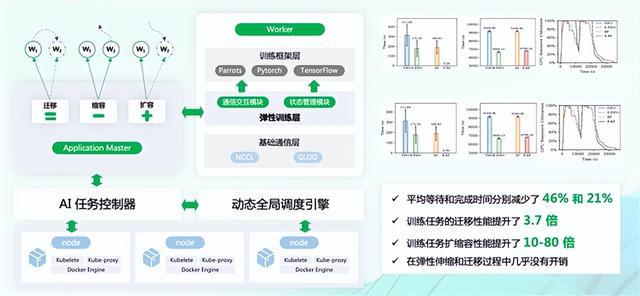 青云科技+海光DCU：支持DeepSeek全版本全尺寸模型(图4)
