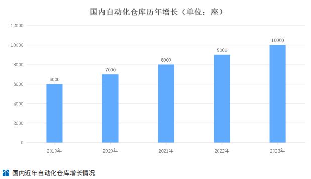 乾有通科技：国内老旧自动化库房升级改造提升仓库效率(图2)