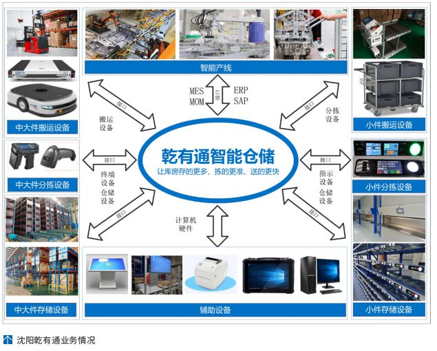 秦皇岛开发区：世界最大吨位1100吨运架一体式架桥机下线(图4)