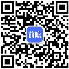 九游体育：【大模型】行业市场规模：2024年中国大模型行业市场规模将达到205亿元金融领域渗透率最高(图4)