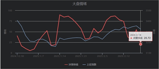 九游体育：大题材面临短期资金分流扰动但不改做多趋势(图1)