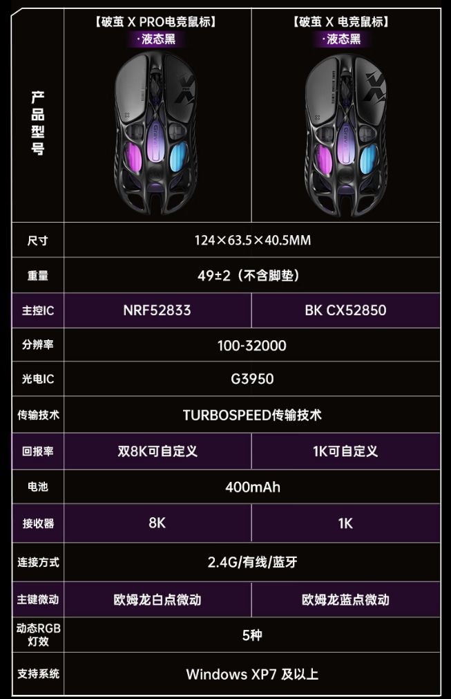 重力星球破茧X系列电竞鼠标发布：49g轻量化设计499元起(图2)