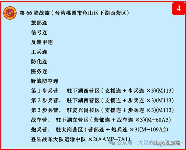 九游体育网站：2025年台湾海军陆战队最新组织编制(图2)