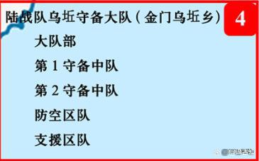 九游体育网站：2025年台湾海军陆战队最新组织编制(图3)