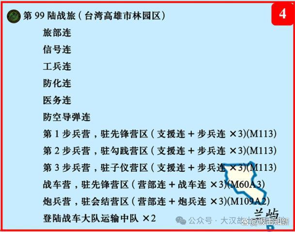 九游体育网站：2025年台湾海军陆战队最新组织编制(图4)