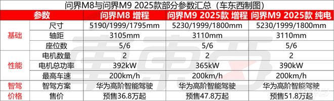 九游体育网站：余承东开始反击！鸿蒙智行三款车齐发一小时订单破万(图3)