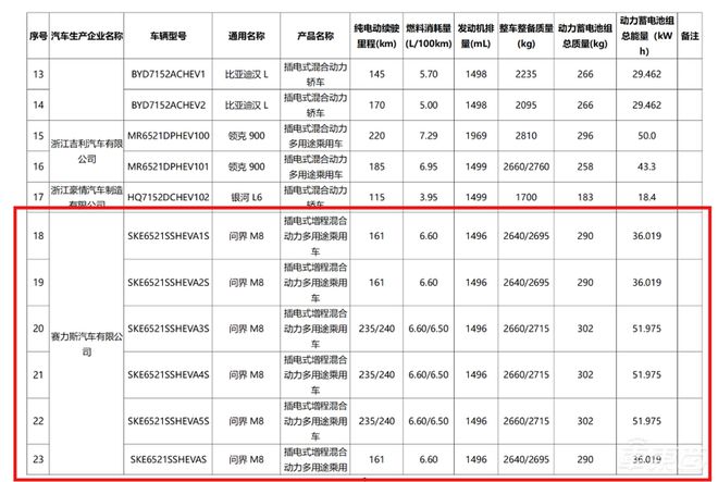 九游体育网站：余承东开始反击！鸿蒙智行三款车齐发一小时订单破万(图15)