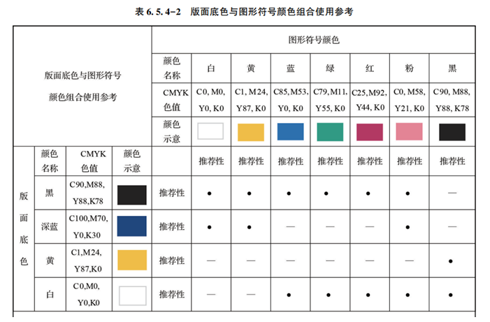 解读｜《民用机场公共信息标识系统设置规范(图5)