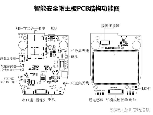 智能安全帽_4G5G智能头盔主板方案(图2)