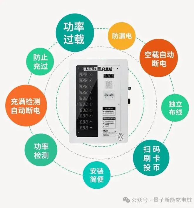 量子新能电动车充电桩的特点(图3)