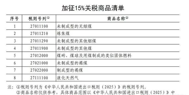 美宣布对华加征10%关税没想到中国敢硬碰硬连出两记重拳(图3)
