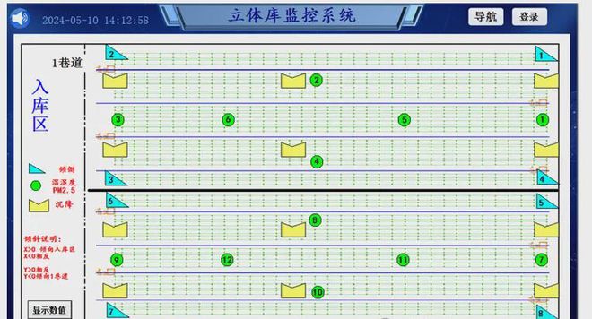 智能货架守护者：高精度倾角传感器如何重塑仓储安全管理(图9)
