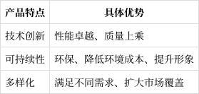 九游体育网站：凯赛生物的产品特点有哪些？这些特点如何影响市场表现？(图2)