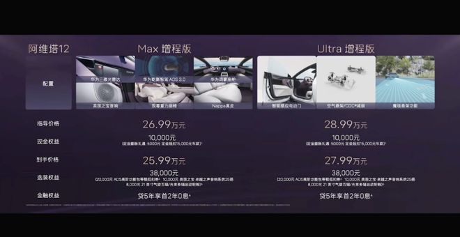 权益价2599万元起2025款阿维塔12上市(图1)