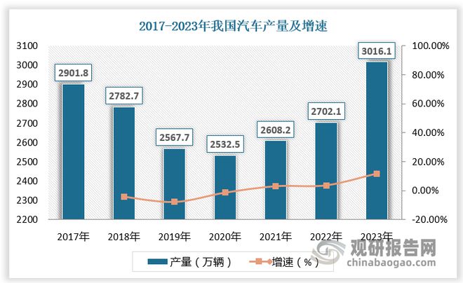 九游体育：汽车冲压模具行业：为汽车模具最大细分市场竞争格局稳定(图1)