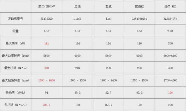 燃油车末日论破产！长安新蓝鲸500Bar发动机杀出技术血路(图2)