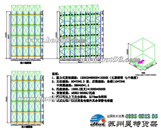 仓储货架中重力式货架设计特点(图1)