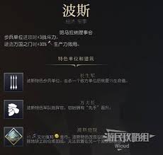 文明7波斯有什么强度与特点(图1)
