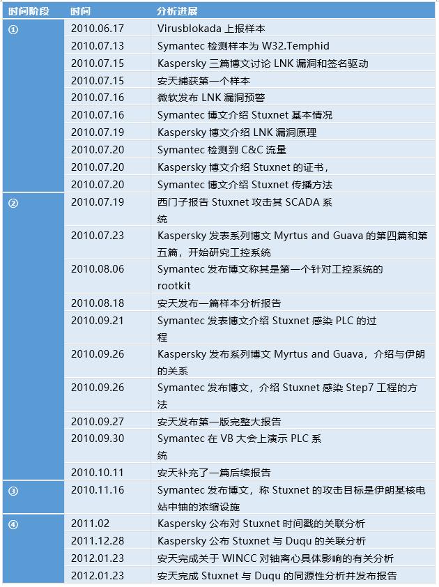 九游体育网站：如何让“鹰鹫”在迷雾中显形——接力协同与我们的贡献(图2)