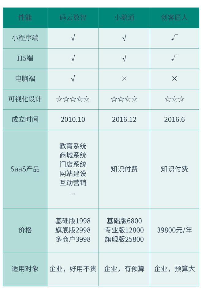 九游体育：知识付费系统有哪些？2025年主流知识付费系统推荐(图1)