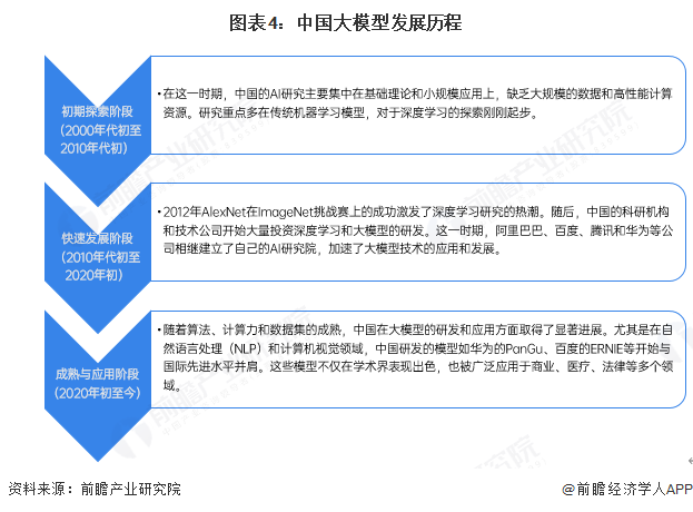 登顶全球最强AI！阿里千问3发布并开源参数量仅为DeepSeek-R1三分之一性能全面超越OpenAI-o1【附大模型行业发展趋势分析】(图1)