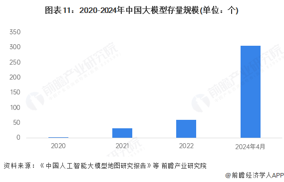 登顶全球最强AI！阿里千问3发布并开源参数量仅为DeepSeek-R1三分之一性能全面超越OpenAI-o1【附大模型行业发展趋势分析】(图2)