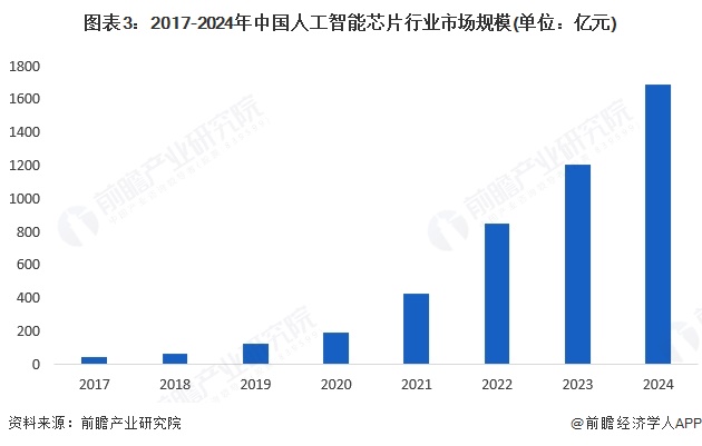九游体育：EDA概念多数回调华大九天跌近6%(图3)