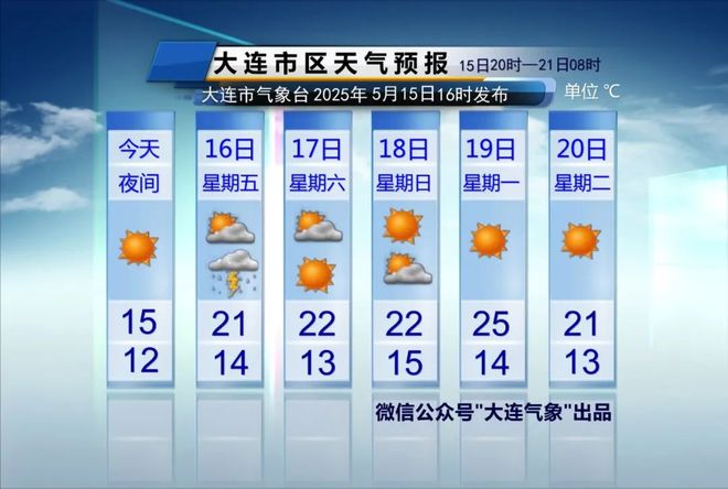 大连天气：明起至周末打开多雨模式(图2)